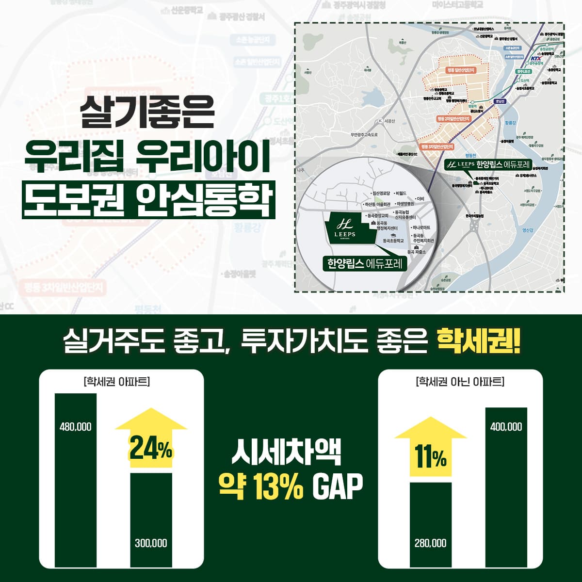 한양립스에듀포레 입지환경